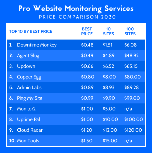 cheap website monitoring comparison 2020