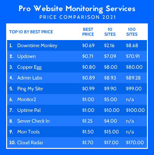 cheap website monitoring comparison 2021