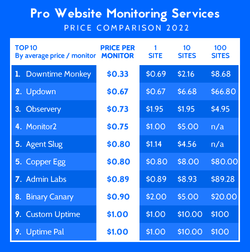 average price for monitor