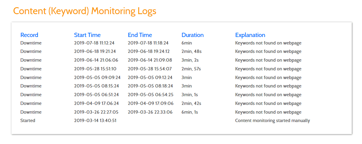 Pro content monitoring logs