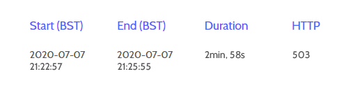 Downtime log with timestamp