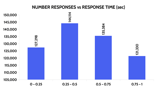 graph2