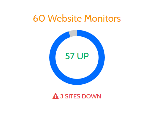 website monitoring user interface