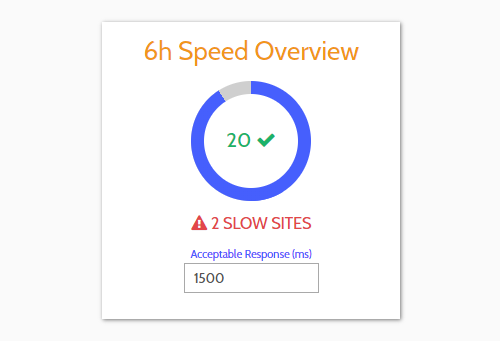 Website speed summary