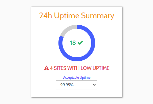 Website uptime stats summary