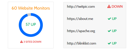 website uptime monitor